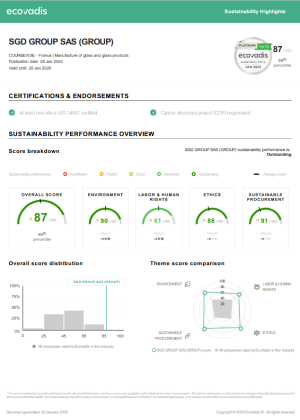 EcoVadis SGD Pharma 2025